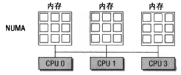 Linux内存背后的那些神秘往事