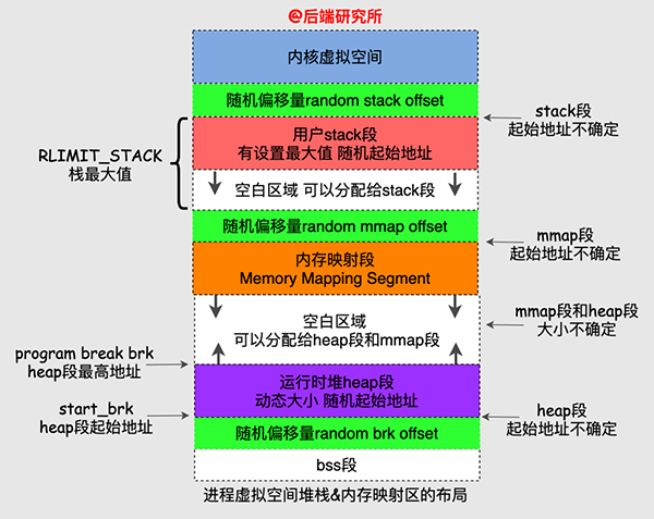 Linux内存背后的那些神秘往事