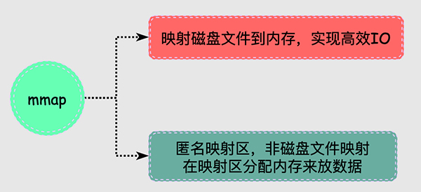 Linux内存背后的那些神秘往事