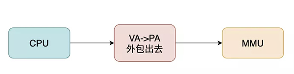 Linux内存背后的那些神秘往事