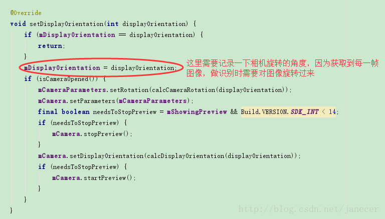 Android FaceDetector实现人脸检测功能