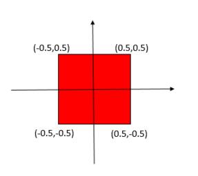 OpenGL ES正交投影实现方法（三）