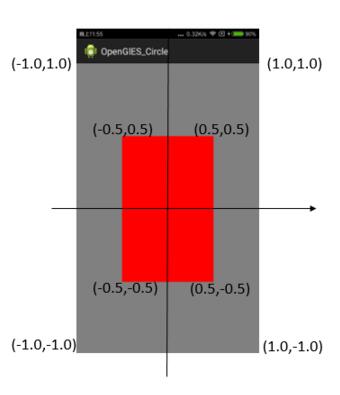 OpenGL ES正交投影实现方法（三）