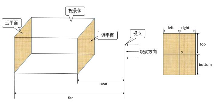 OpenGL ES正交投影实现方法（三）