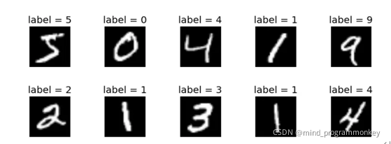 Python MNIST手写体识别详解与试练