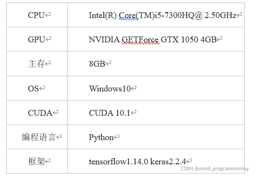 Python MNIST手写体识别详解与试练