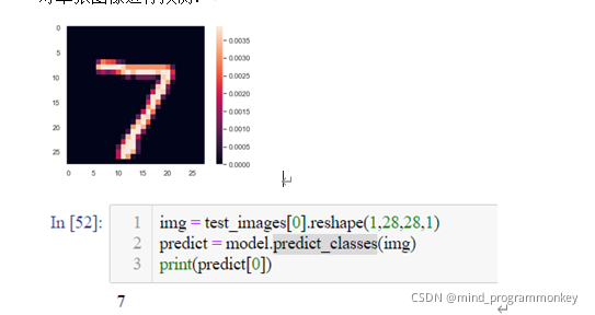 Python MNIST手写体识别详解与试练