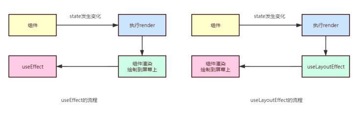 react中常见hook的使用方式