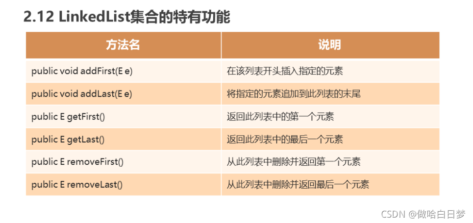 Java Collection集合用法详解