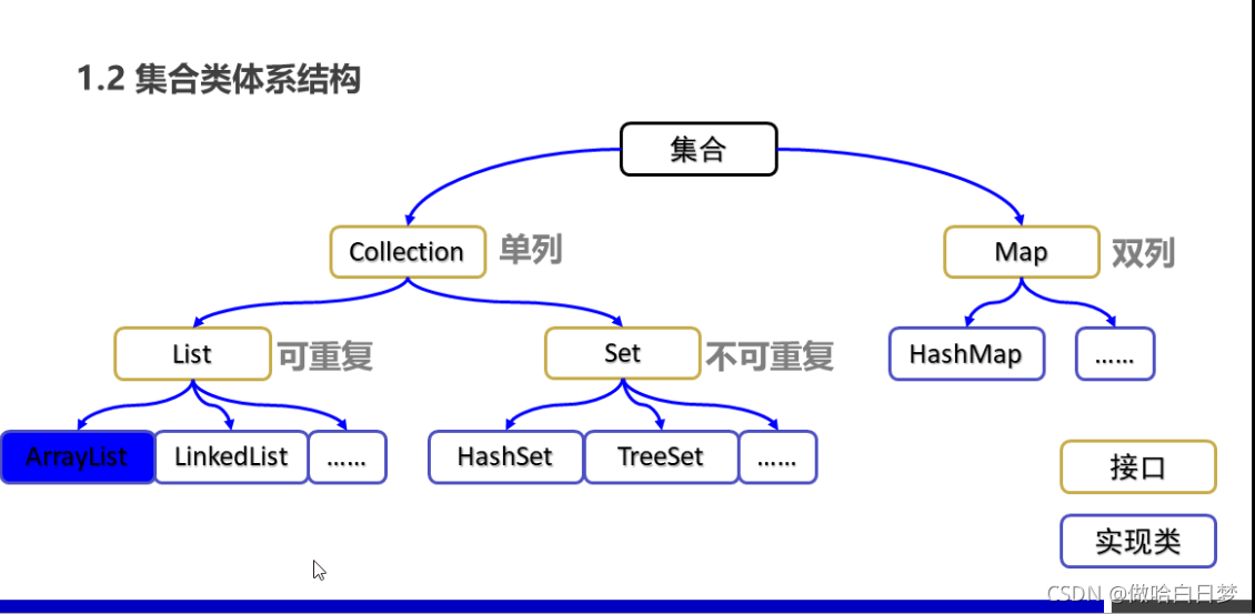 Java Collection集合用法详解