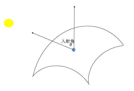 OpenGL ES实现光照效果（六）