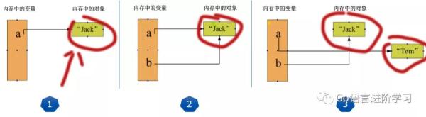 Python中的变量与常量