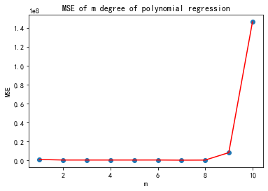 据Python爬虫不靠谱预测可知今年双十一销售额将超过6000亿元