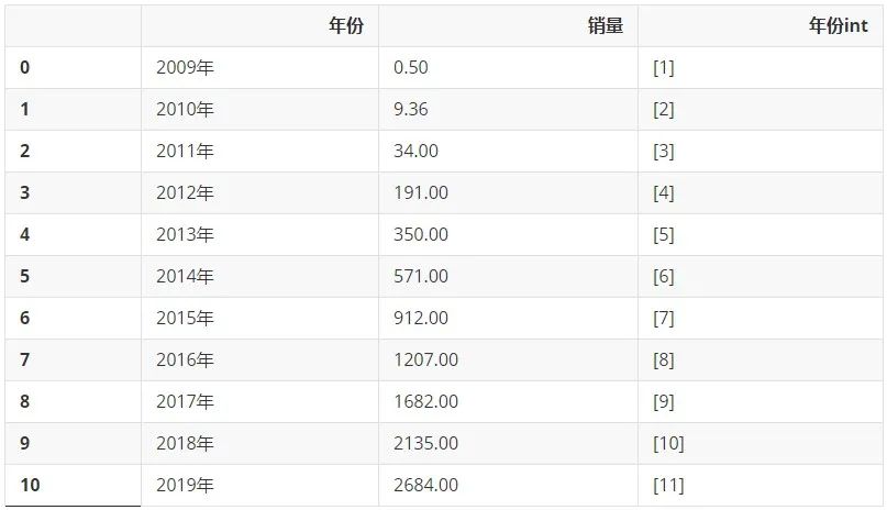 据Python爬虫不靠谱预测可知今年双十一销售额将超过6000亿元