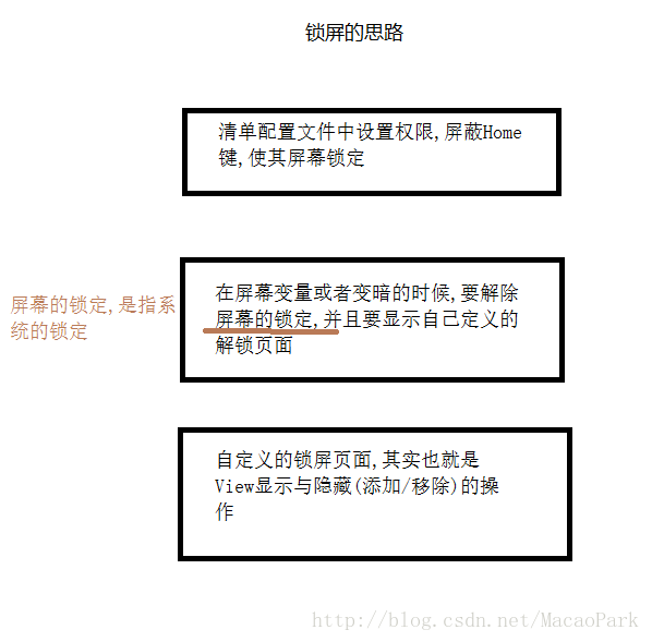 Android实现带页面切换的锁屏功能