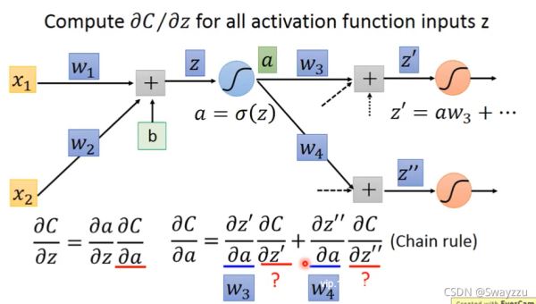 python深度学习人工智能BackPropagation链式法则