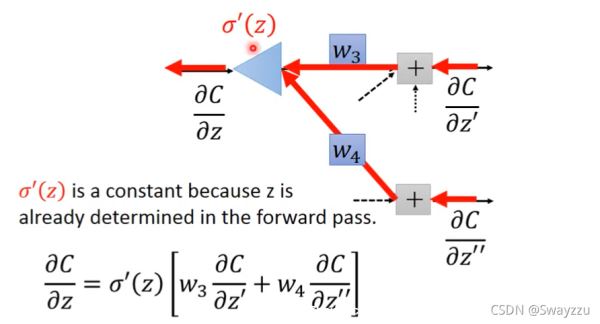 python深度学习人工智能BackPropagation链式法则