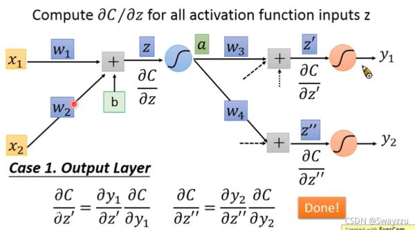 python深度学习人工智能BackPropagation链式法则