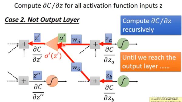 python深度学习人工智能BackPropagation链式法则