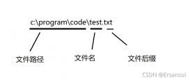 C语言关于文件的操作方法总结