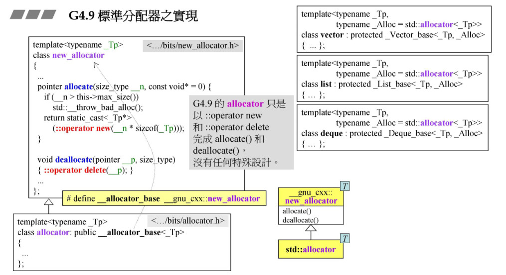 C++内存管理详细解析