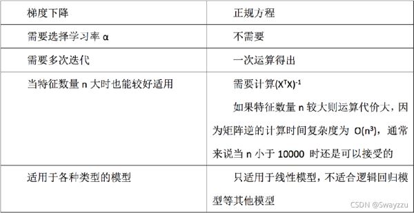 python机器学习基础线性回归与岭回归算法详解