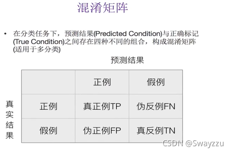 python机器学习朴素贝叶斯算法及模型的选择和调优详解