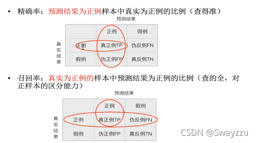 python机器学习朴素贝叶斯算法及模型的选择和调优详解