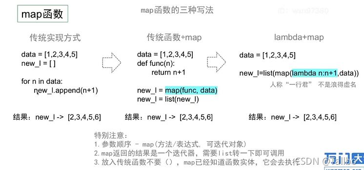 python的函数和方法(中)