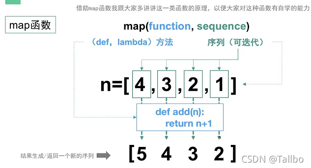 python的函数和方法(中)