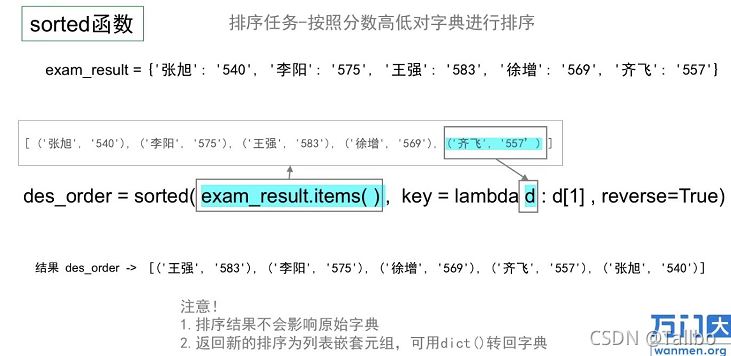 python的函数和方法(中)