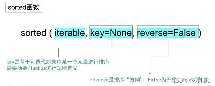 python的函数和方法(中)