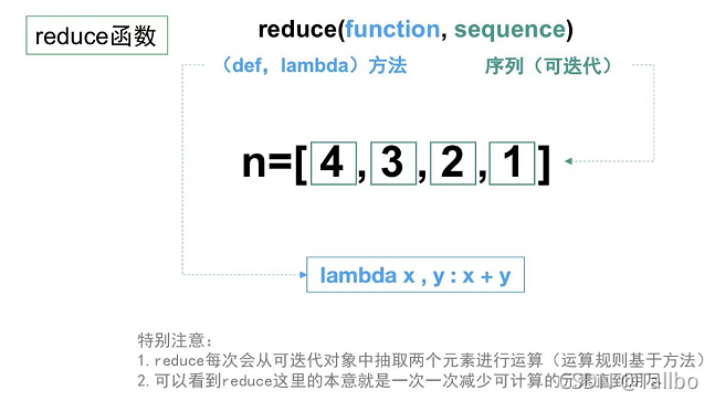 python的函数和方法(中)