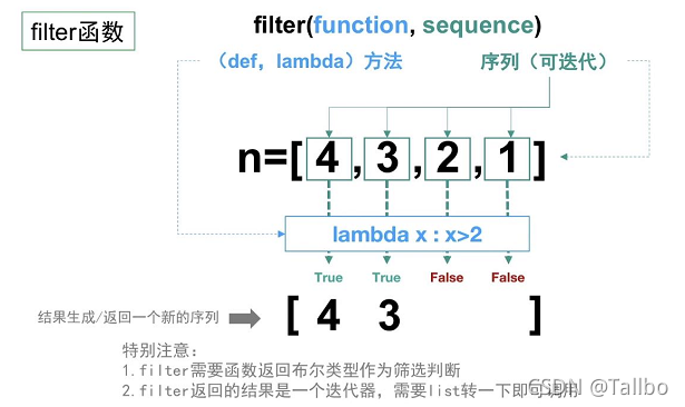 python的函数和方法(中)