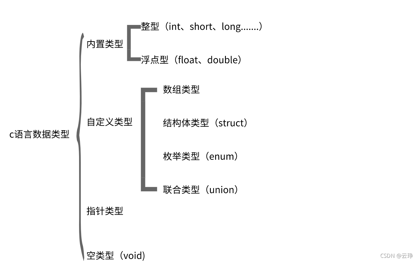 C语言中数据的存储详解