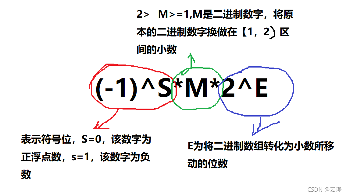 C语言中数据的存储详解