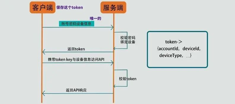 浅谈js二维码扫码登录是什么原理