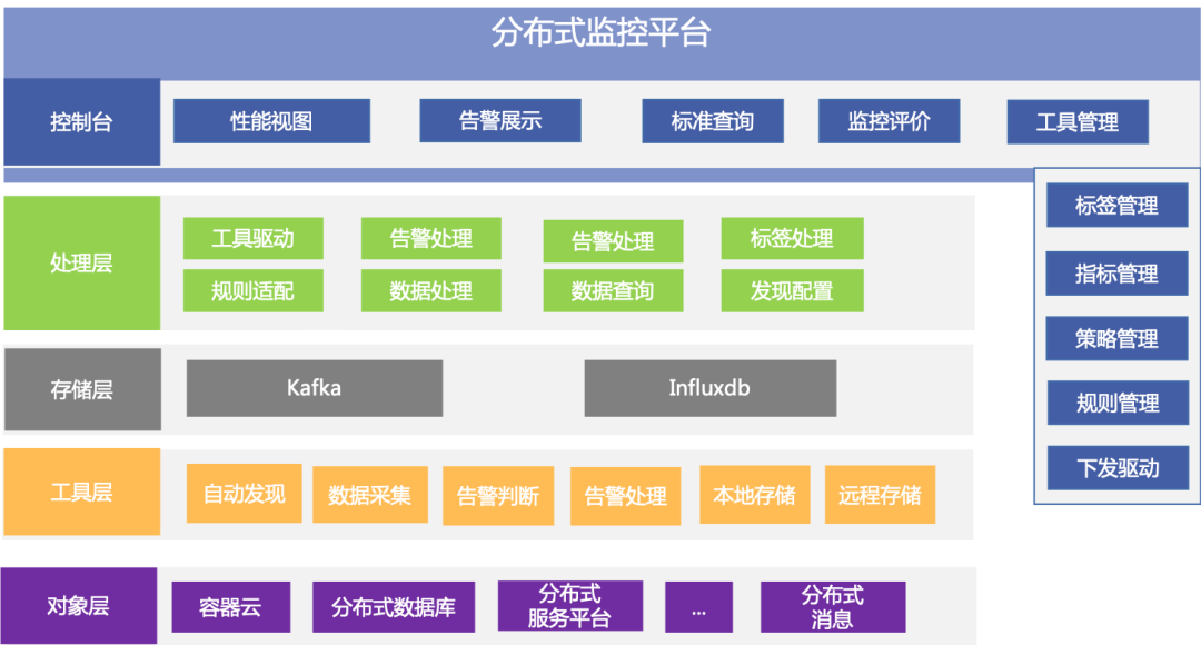 基于Prometheus的分布式监控平台落地与实践