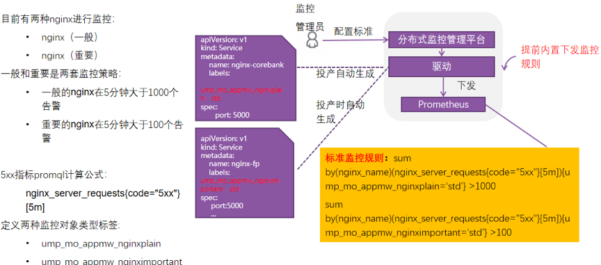 基于Prometheus的分布式监控平台落地与实践