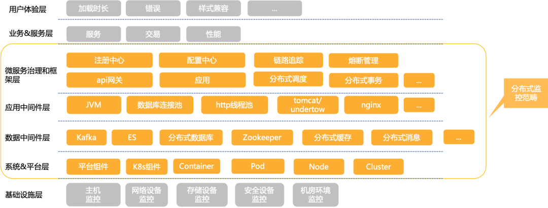 基于Prometheus的分布式监控平台落地与实践