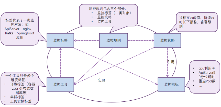 基于Prometheus的分布式监控平台落地与实践