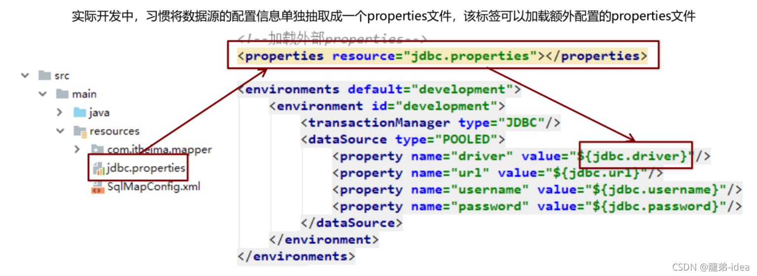 Java Mybatis框架增删查改与核心配置详解流程与用法