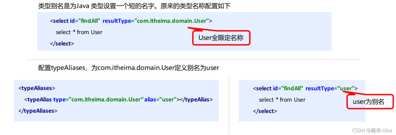 Java Mybatis框架增删查改与核心配置详解流程与用法