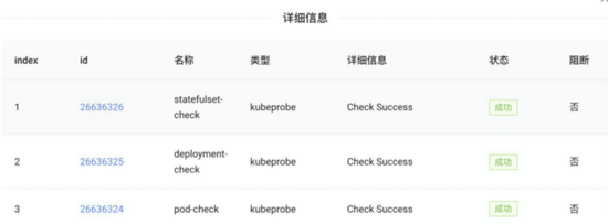 在阿里巴巴，我们如何先于用户发现和定位 Kubernetes 集群问题？