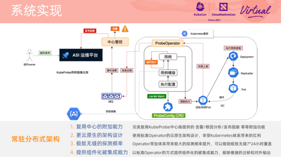 在阿里巴巴，我们如何先于用户发现和定位 Kubernetes 集群问题？