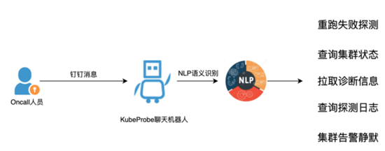 在阿里巴巴，我们如何先于用户发现和定位 Kubernetes 集群问题？