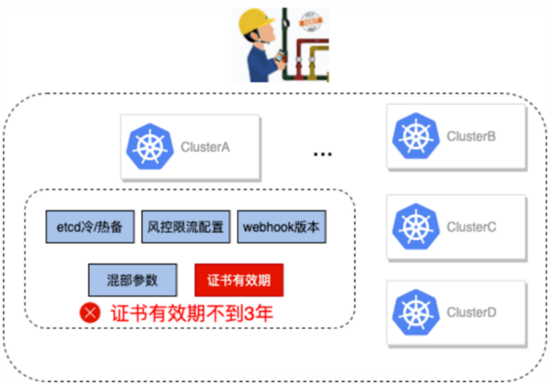 在阿里巴巴，我们如何先于用户发现和定位 Kubernetes 集群问题？