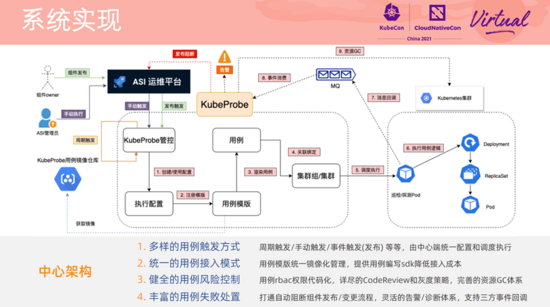 在阿里巴巴，我们如何先于用户发现和定位 Kubernetes 集群问题？