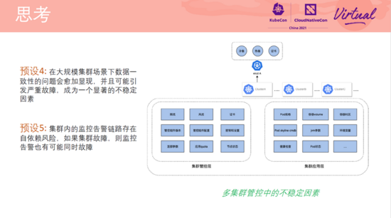 在阿里巴巴，我们如何先于用户发现和定位 Kubernetes 集群问题？