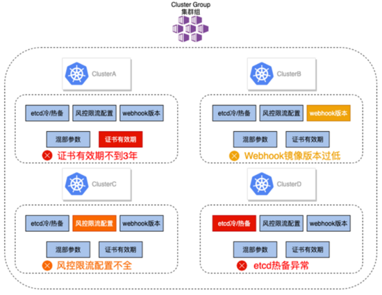 在阿里巴巴，我们如何先于用户发现和定位 Kubernetes 集群问题？